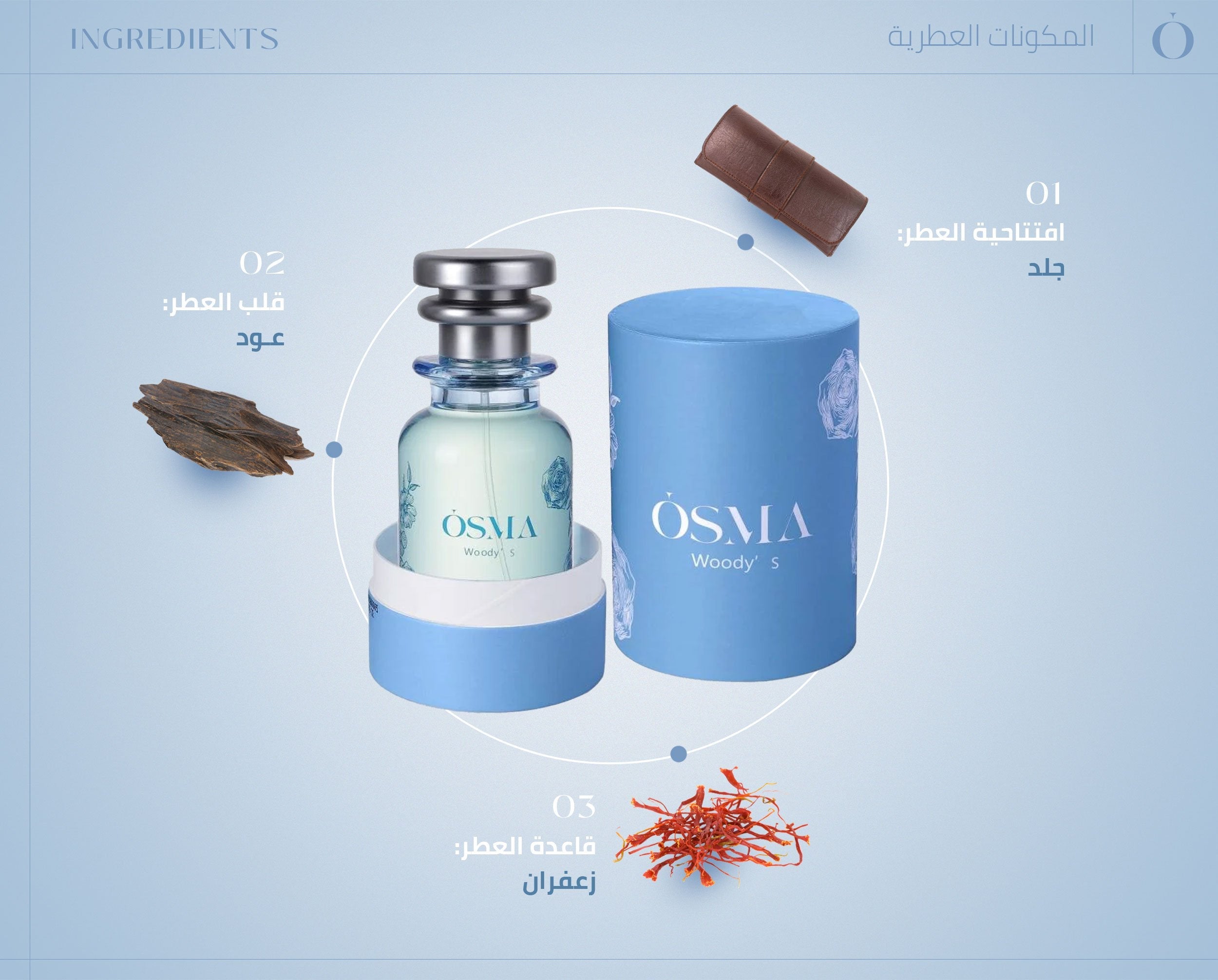 Osma Perfumes | عطور اوسما – OSMA